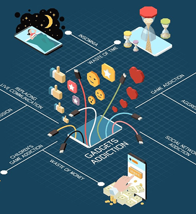What Our Social Media Optimization Services Include